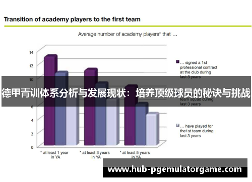 德甲青训体系分析与发展现状：培养顶级球员的秘诀与挑战
