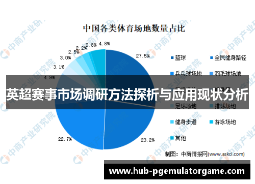 英超赛事市场调研方法探析与应用现状分析