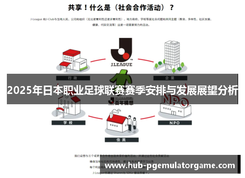 2025年日本职业足球联赛赛季安排与发展展望分析