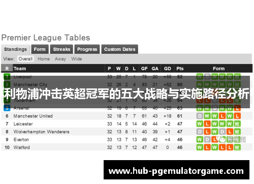 利物浦冲击英超冠军的五大战略与实施路径分析
