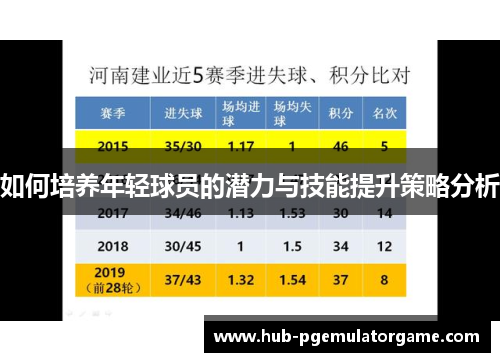 如何培养年轻球员的潜力与技能提升策略分析
