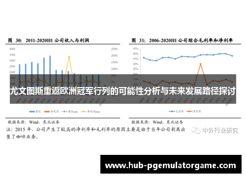 尤文图斯重返欧洲冠军行列的可能性分析与未来发展路径探讨