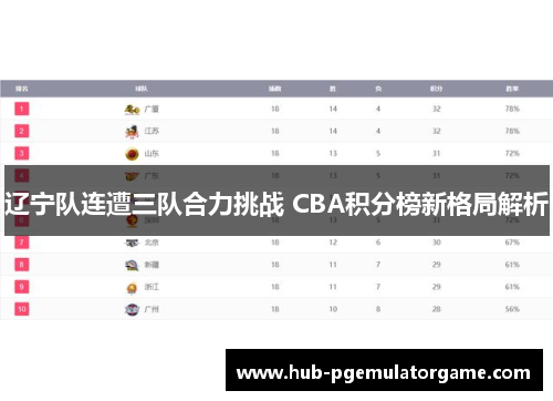 辽宁队连遭三队合力挑战 CBA积分榜新格局解析