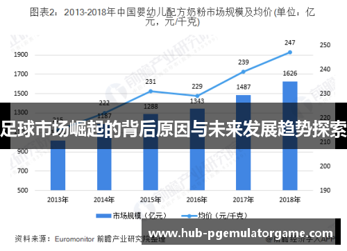 足球市场崛起的背后原因与未来发展趋势探索