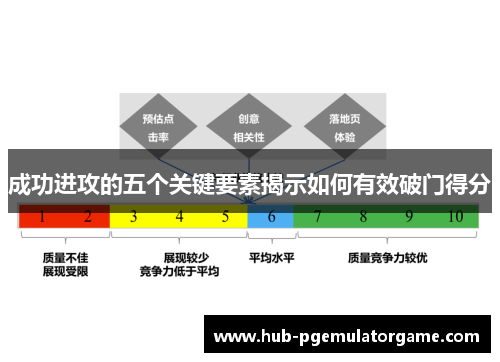 成功进攻的五个关键要素揭示如何有效破门得分 成功进攻的五个关键要素揭示如何有效破门得分