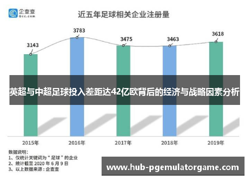 英超与中超足球投入差距达42亿欧背后的经济与战略因素分析 英超与中超足球投入差距达42亿欧背后的经济与战略因素分析