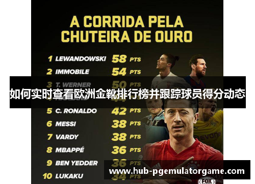 如何实时查看欧洲金靴排行榜并跟踪球员得分动态