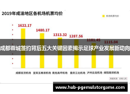 成都蓉城签约背后五大关键因素揭示足球产业发展新动向 成都蓉城签约背后五大关键因素揭示足球产业发展新动向