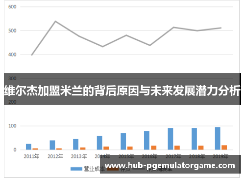 维尔杰加盟米兰的背后原因与未来发展潜力分析