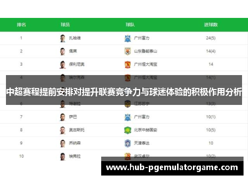 中超赛程提前安排对提升联赛竞争力与球迷体验的积极作用分析