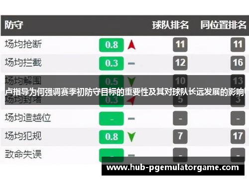卢指导为何强调赛季初防守目标的重要性及其对球队长远发展的影响