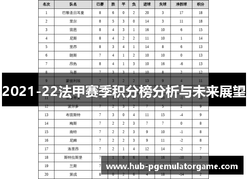 2021-22法甲赛季积分榜分析与未来展望 2021-22法甲赛季积分榜分析与未来展望