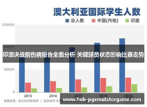 印澳决战前伤病报告全面分析 关键球员状态影响比赛走势