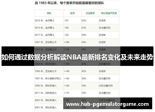 如何通过数据分析解读NBA最新排名变化及未来走势