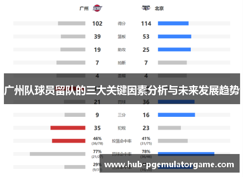 广州队球员留队的三大关键因素分析与未来发展趋势
