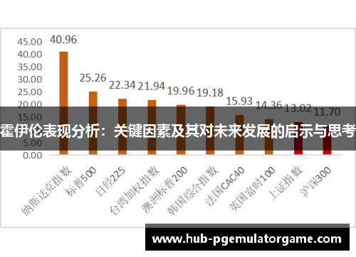 霍伊伦表现分析：关键因素及其对未来发展的启示与思考