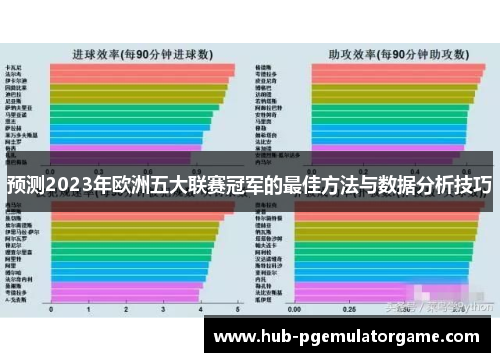 预测2023年欧洲五大联赛冠军的最佳方法与数据分析技巧