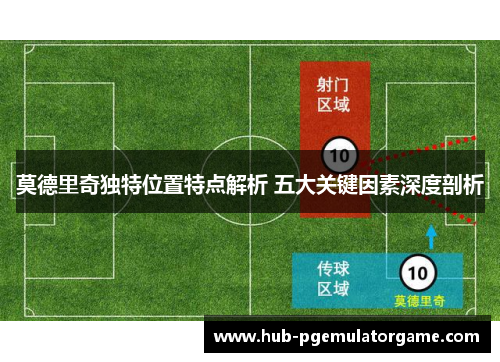 莫德里奇独特位置特点解析 五大关键因素深度剖析