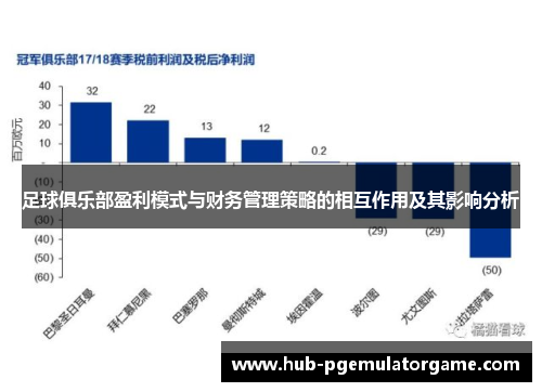 足球俱乐部盈利模式与财务管理策略的相互作用及其影响分析