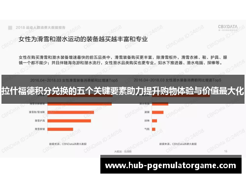拉什福德积分兑换的五个关键要素助力提升购物体验与价值最大化