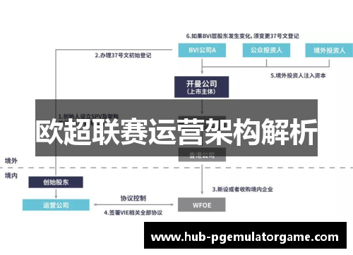 欧超联赛运营架构解析