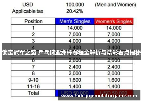 锁定冠军之路 乒乓球亚洲杯赛程全解析与精彩看点揭秘