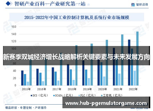 新赛季双城经济增长战略解析关键要素与未来发展方向 新赛季双城经济增长战略解析关键要素与未来发展方向