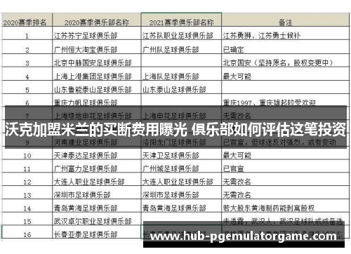 沃克加盟米兰的买断费用曝光 俱乐部如何评估这笔投资