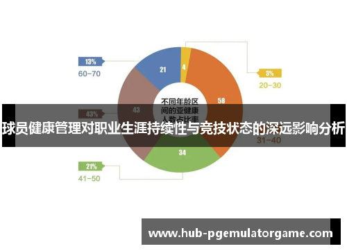 球员健康管理对职业生涯持续性与竞技状态的深远影响分析 球员健康管理对职业生涯持续性与竞技状态的深远影响分析